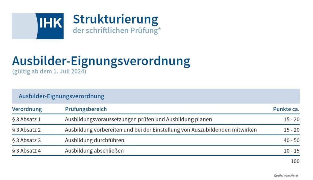 Abbildung: Strukturierung schriftliche AEVO ab 01.07.2024